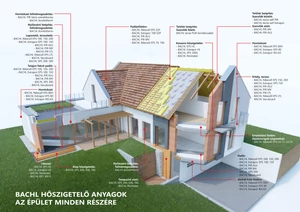 Alapfogalmak-Hőszigetelés kisokos